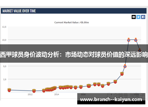 西甲球员身价波动分析：市场动态对球员价值的深远影响