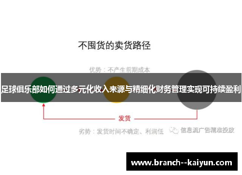 足球俱乐部如何通过多元化收入来源与精细化财务管理实现可持续盈利