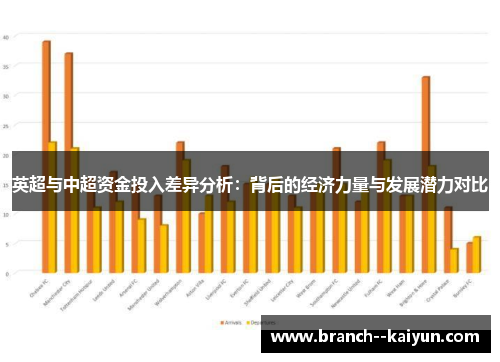 英超与中超资金投入差异分析:背后的经济力量与发展潜力对比 英超与中超资金投入差异分析:背后的经济力量与发展潜力对比