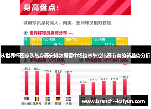 从世界杯国家队热身赛安排数据看中场绞杀掌控比赛节奏的新趋势分析